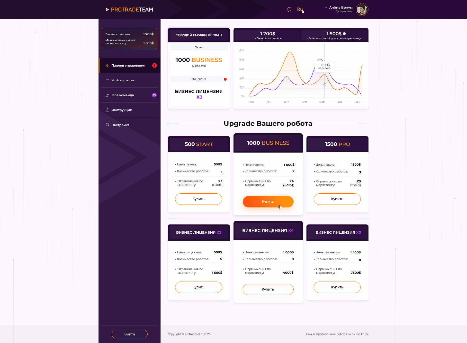 01_ProtradeTeam_Dashboard_1.0