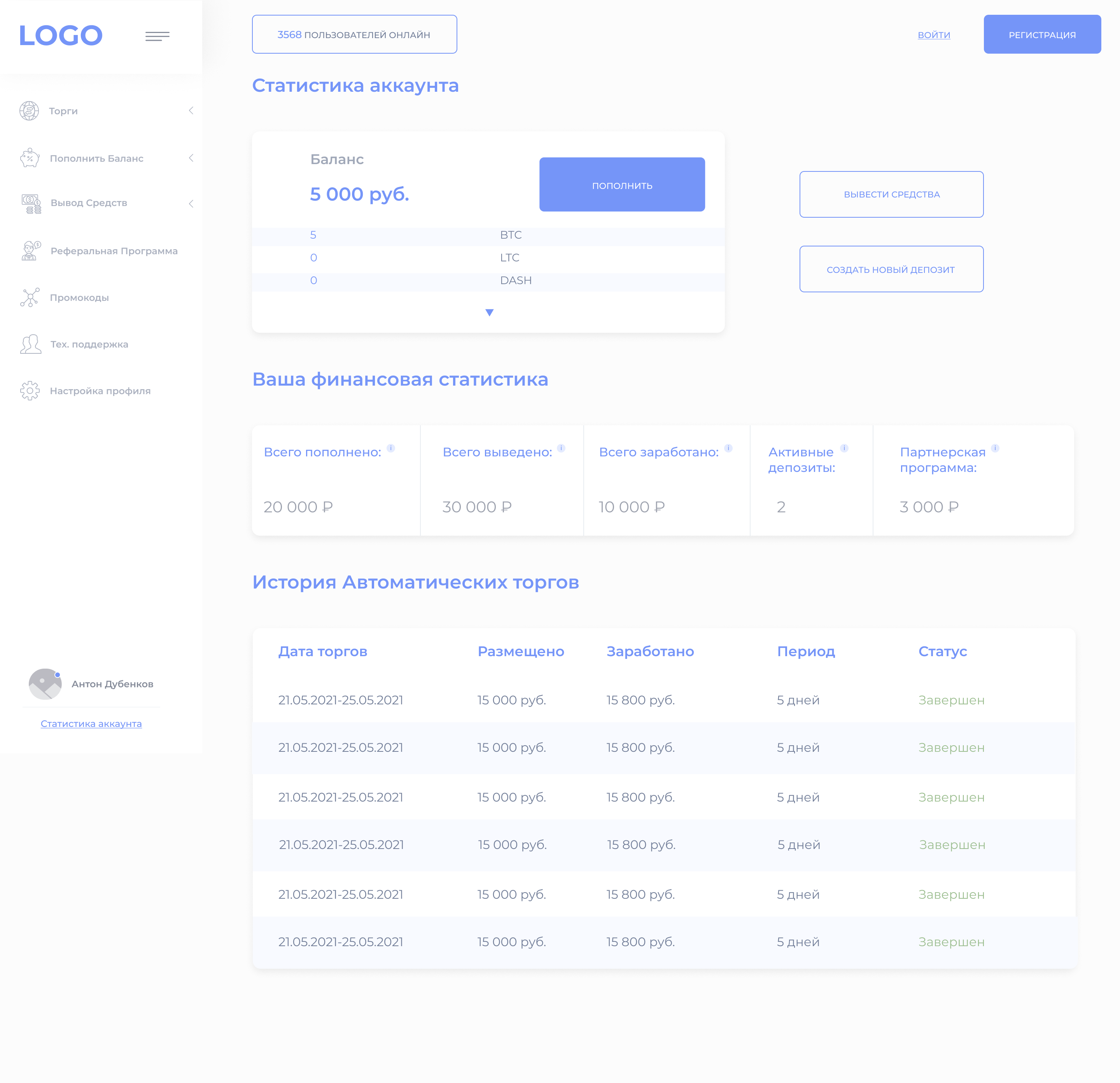 Статистика аккаунта