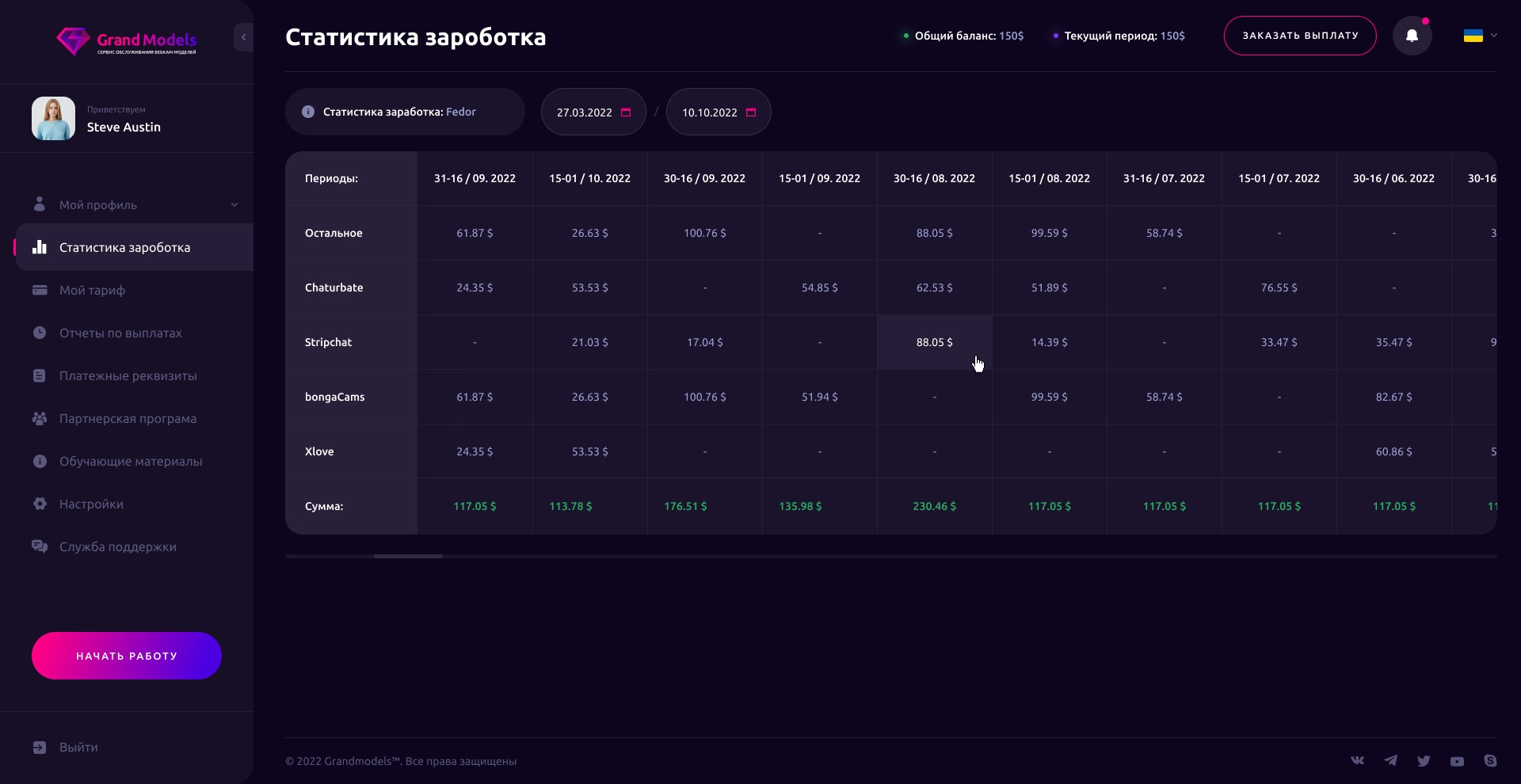 11_Grand_Models_Payment_stats_1.0-sq