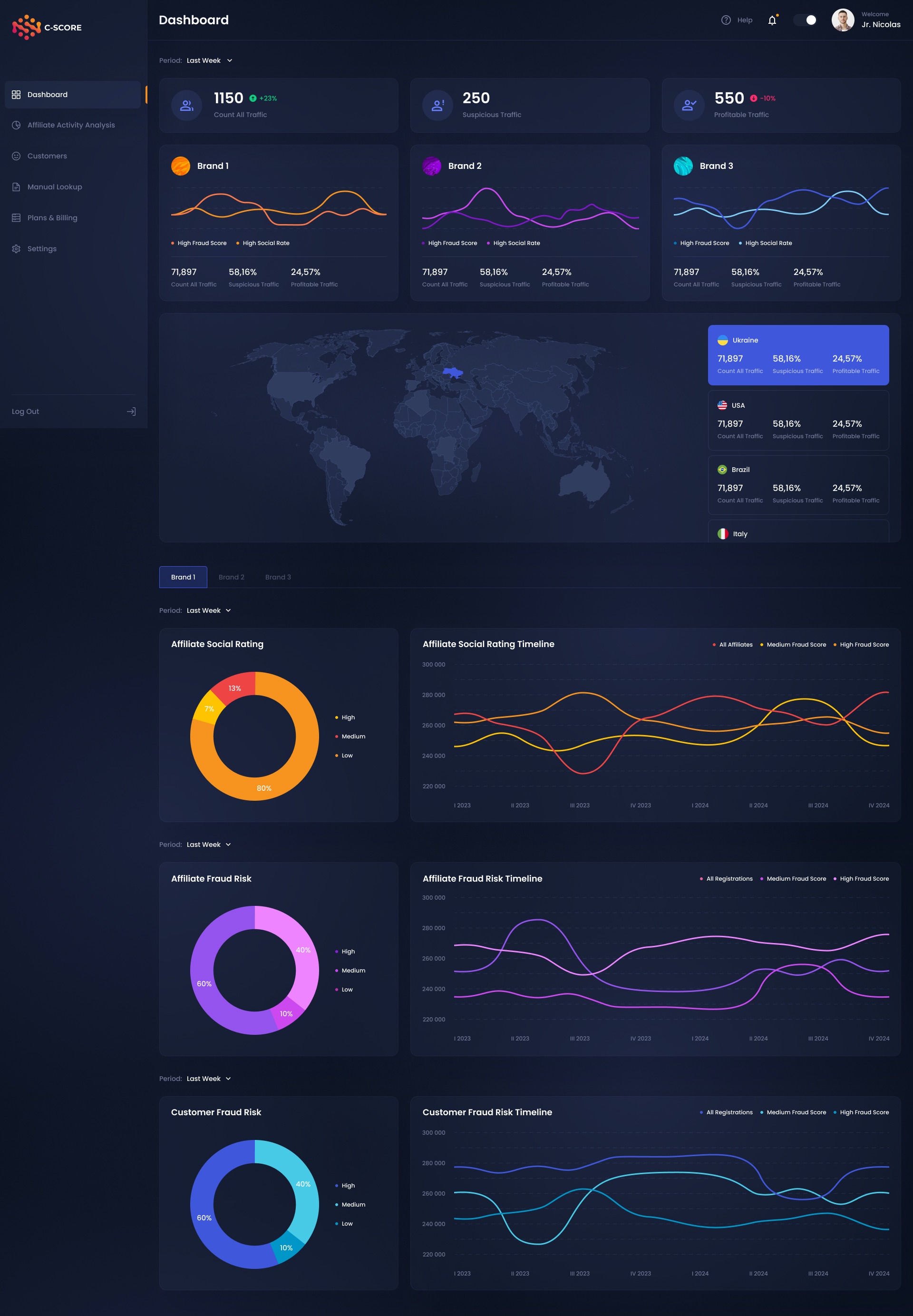 C-Score_1.0_Dasboard_1.0_DT