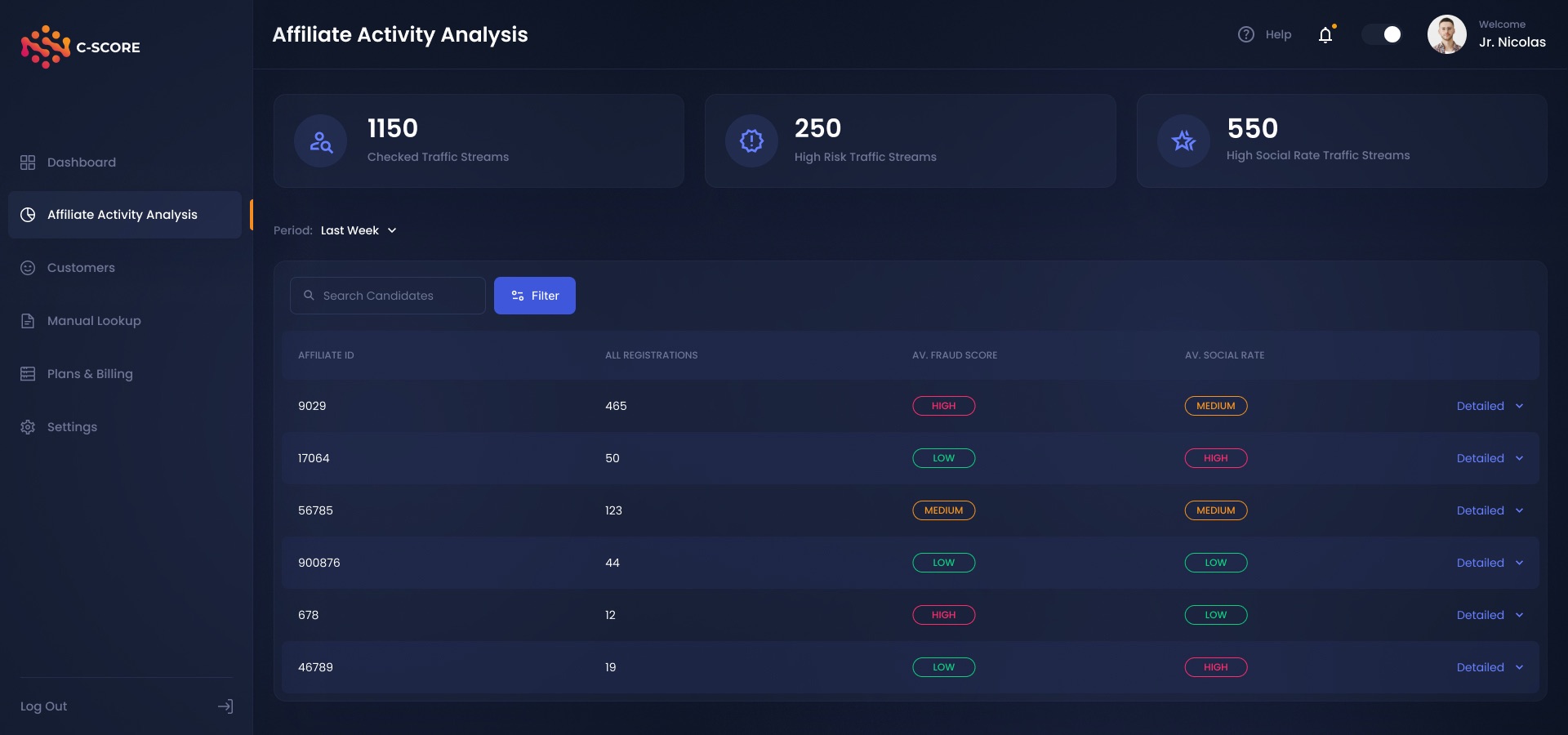 C-Score_5.0_Affiliate_Activity_Analysis_1.0_DT