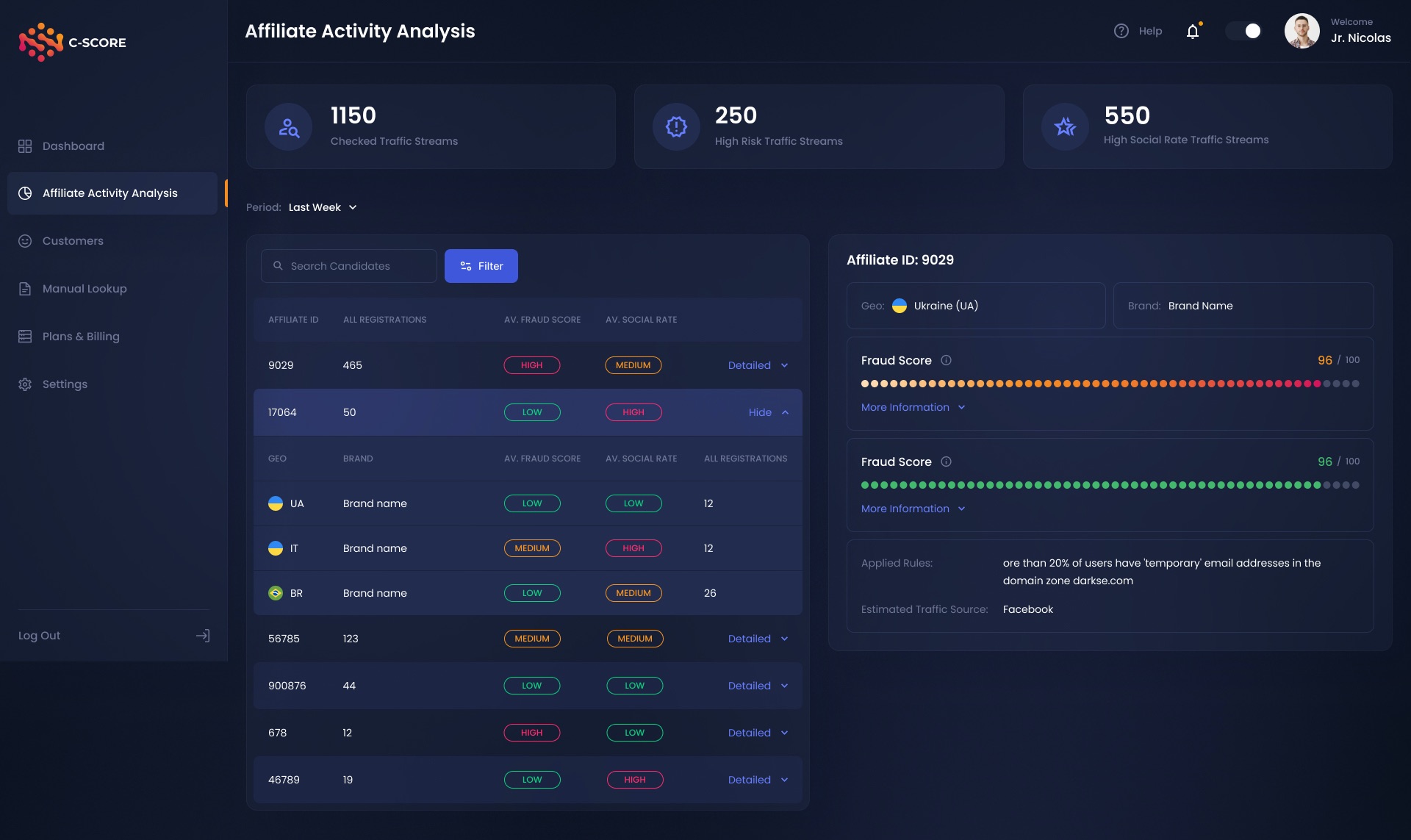 C-Score_5.1_Affiliate_Activity_Analysis_1.0_DT