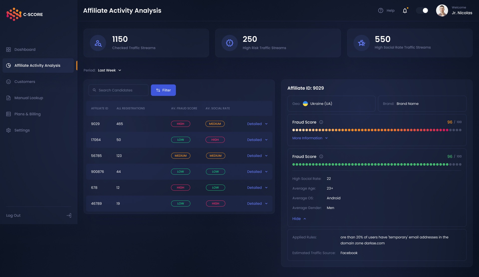 C-Score_5.2_Affiliate_Activity_Analysis_1.0_DT