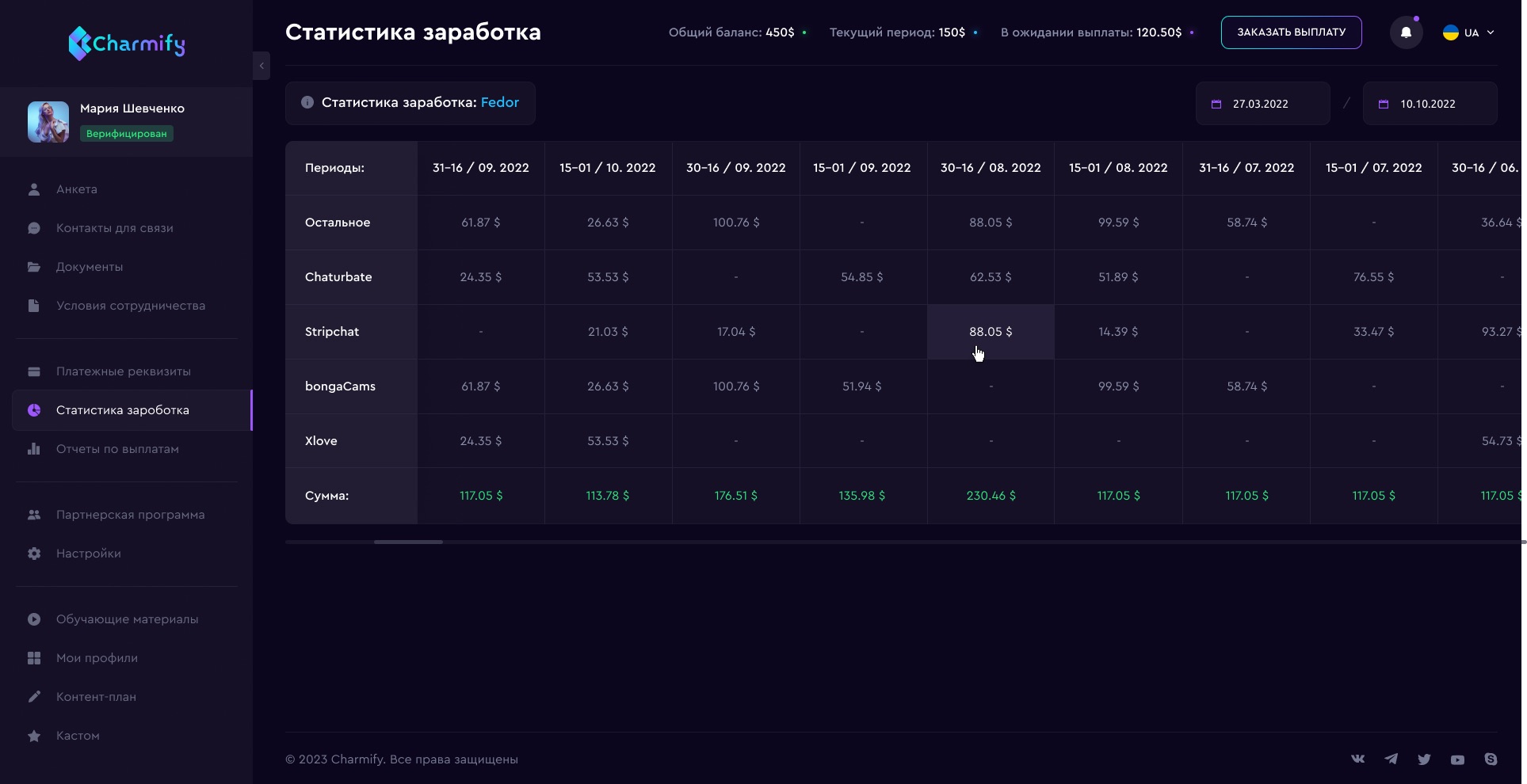 Charmify_06.0_Dashboard_Statistics_1.0