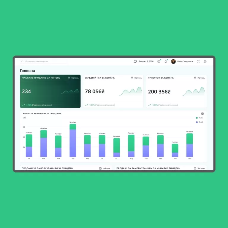 Sales CRM — Dashboards