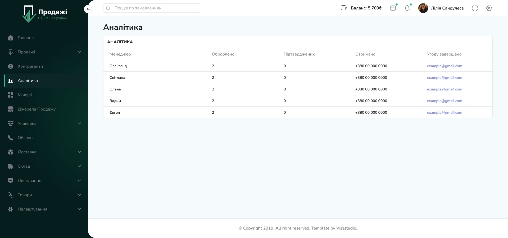 Продажі CRM_11_Analytics