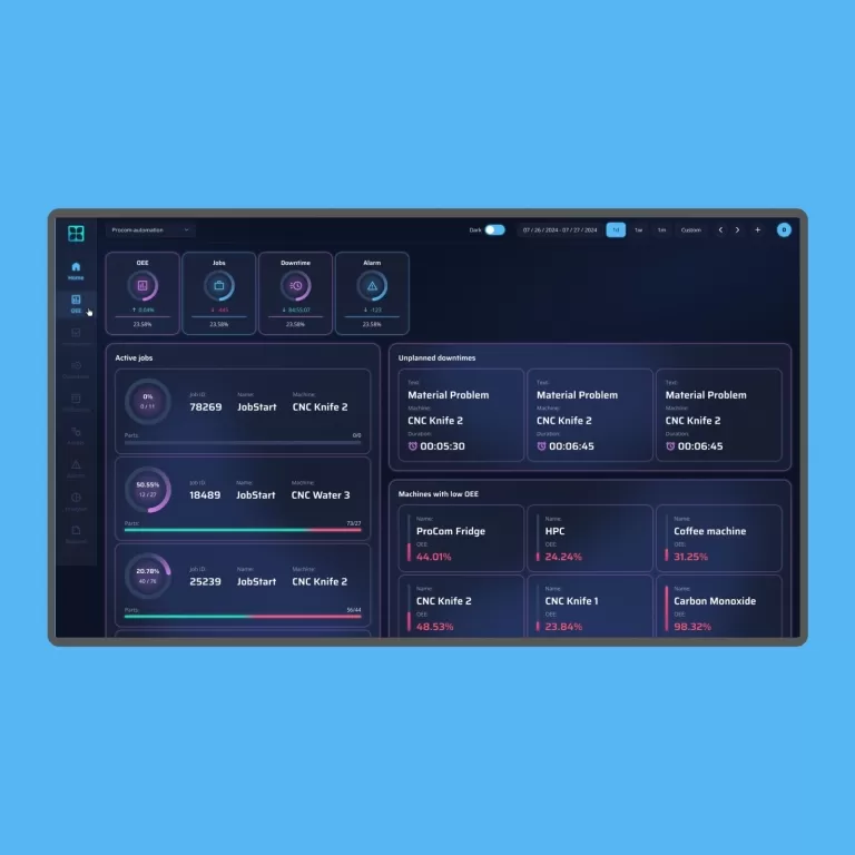 Clouver — Dashboards