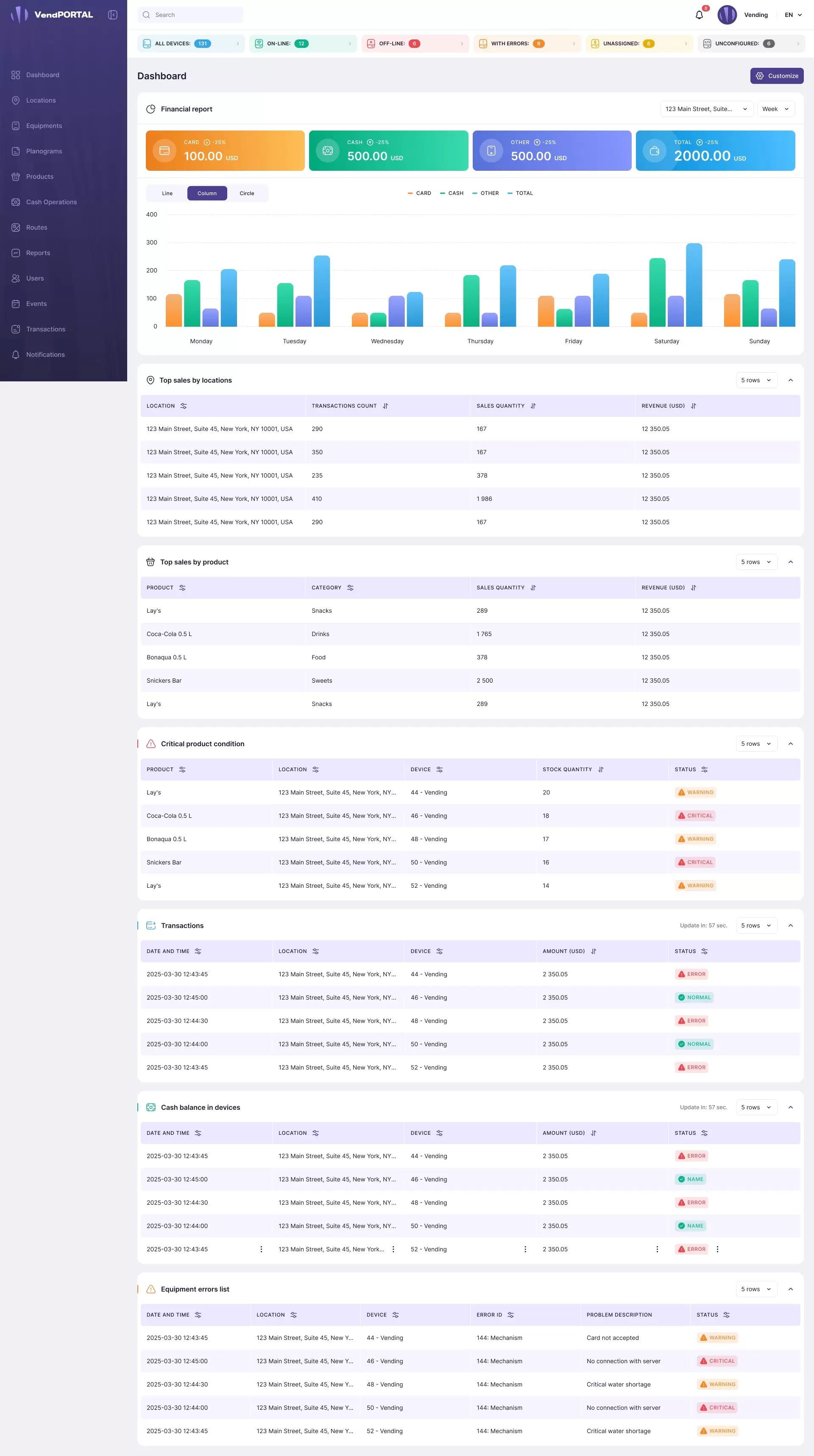 Column Graph копія
