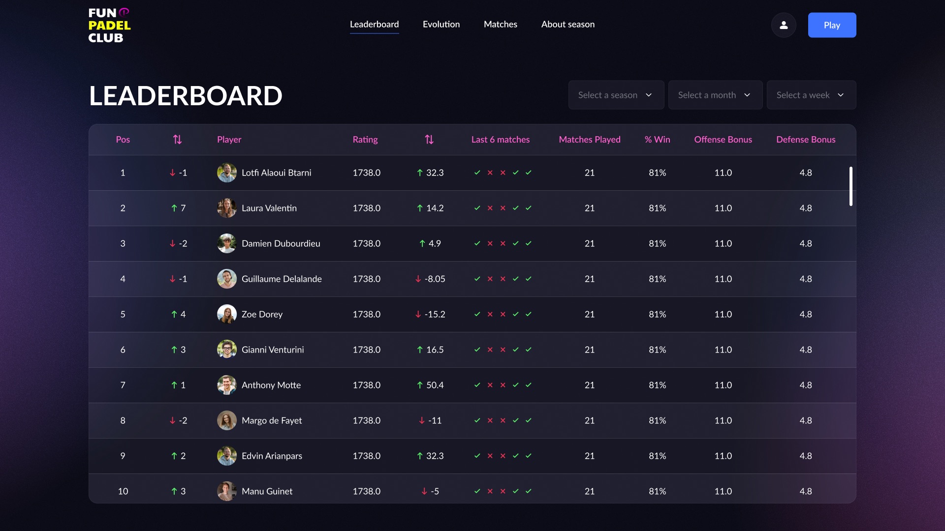 Leaderboard