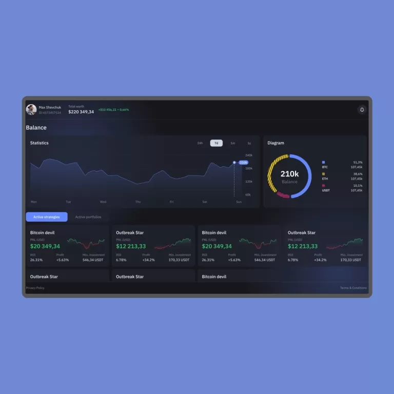 RVL capital — Dashboards