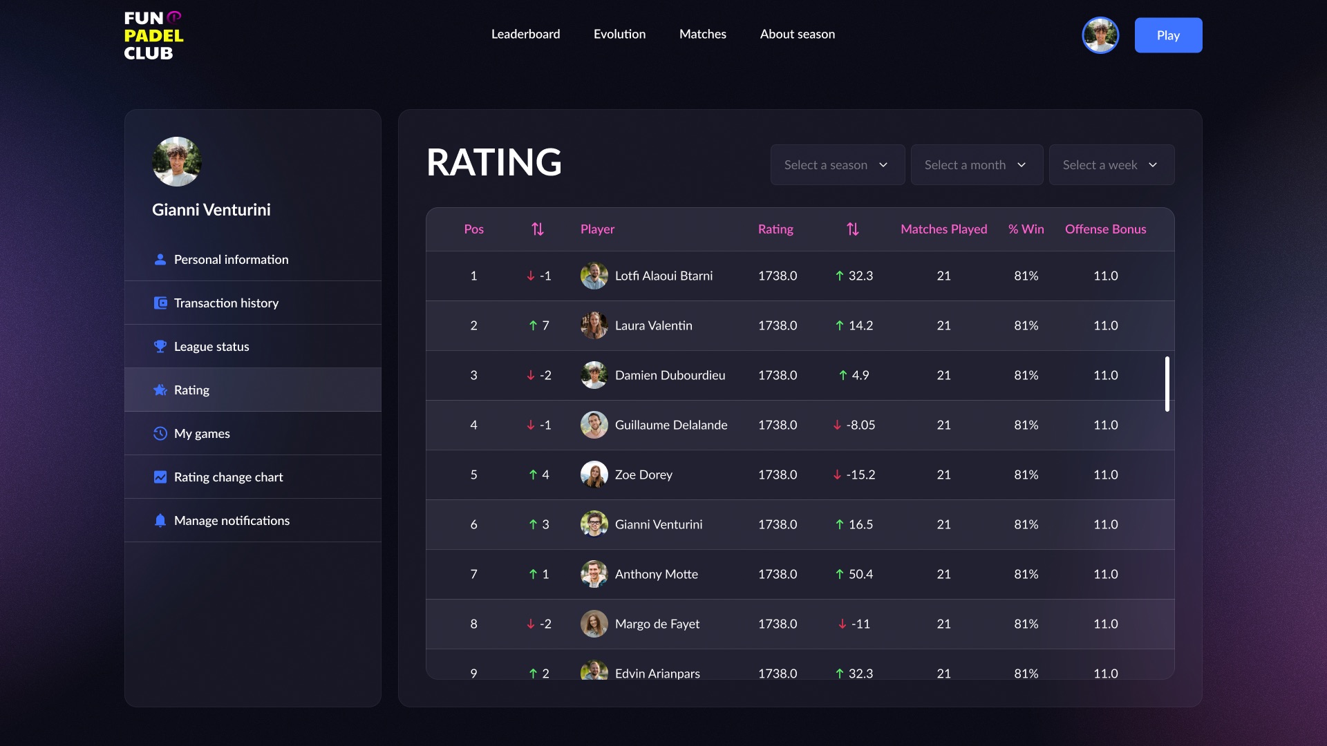 Rating